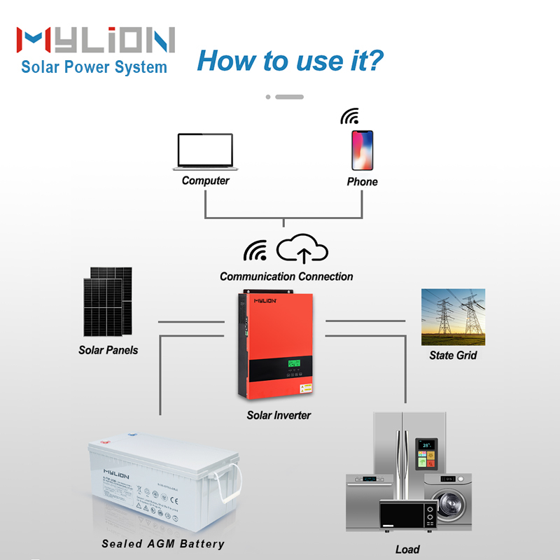 Low Cost Solar Energy System 3KW Off Grid Hybrid Inverter MPPT 3.6KW Battery 1200W Solar Panel Kit - Image 3