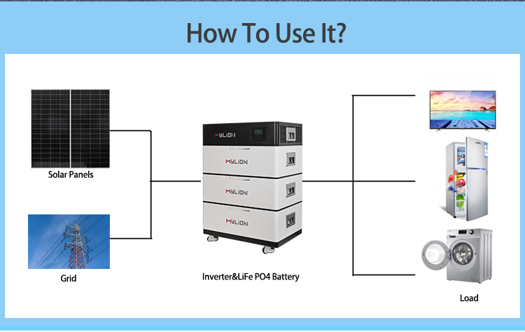 20KW Renewable Energy Off-Grid Home Solar Power System Home Solar Panel Kit solar off grid system for residential - Image 6